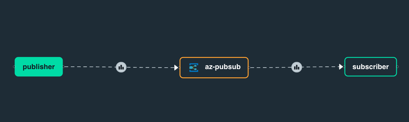 pubsub call graph