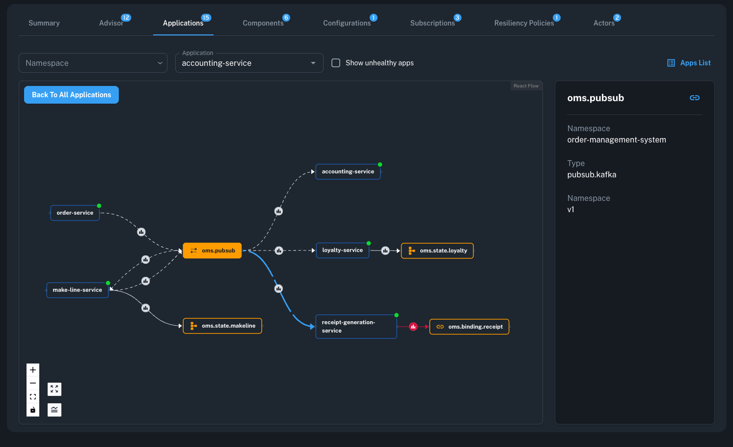 Conductor Apps Map