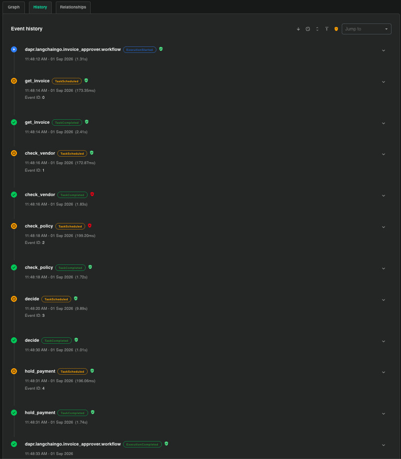 Event history - the full run, with red shields on the two events that changed
