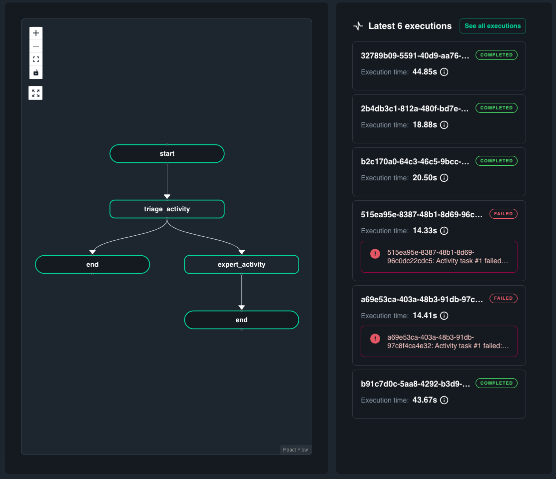 workflow dashboard