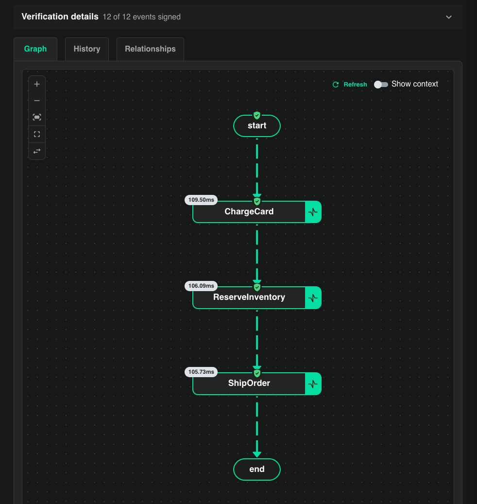 Verified execution graph with per-step verification seals and the Verification details summary