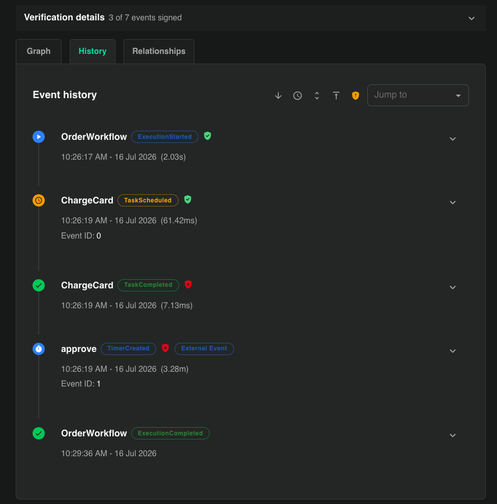 Event history of a tampered execution marking the events that failed verification