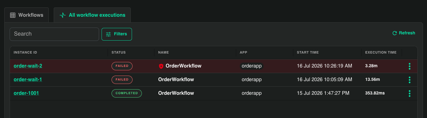 Workflow executions list flagging a tampered instance